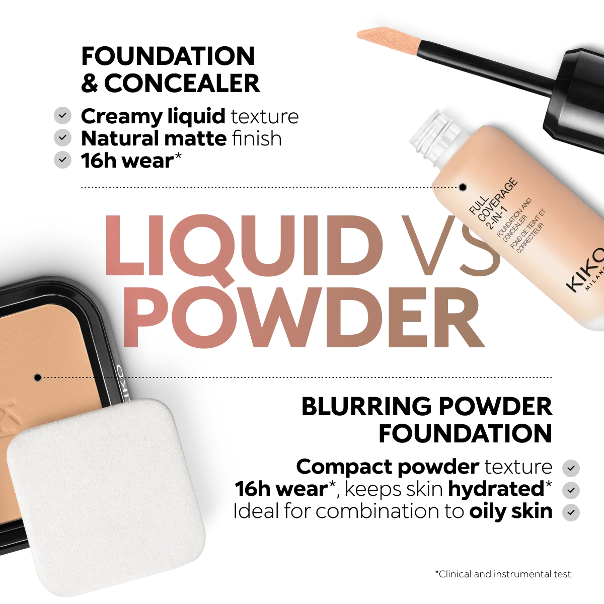 KIKO Milano Full Coverage 2-in-1 Foundation & Concealer WB25 Warm Beige - Image 7